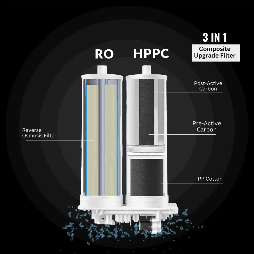 under sink ro POWERFUL FILTERING ABILITY