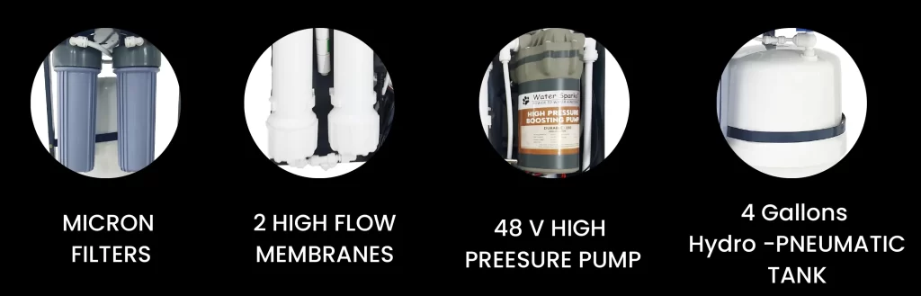 dishwasher ro plant's features