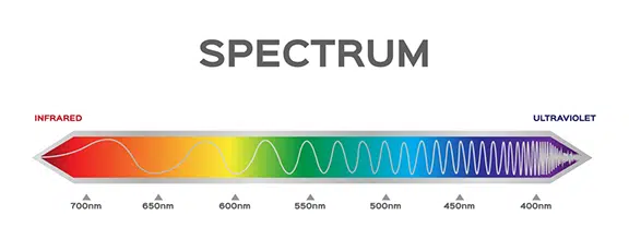 spectrum view of uv