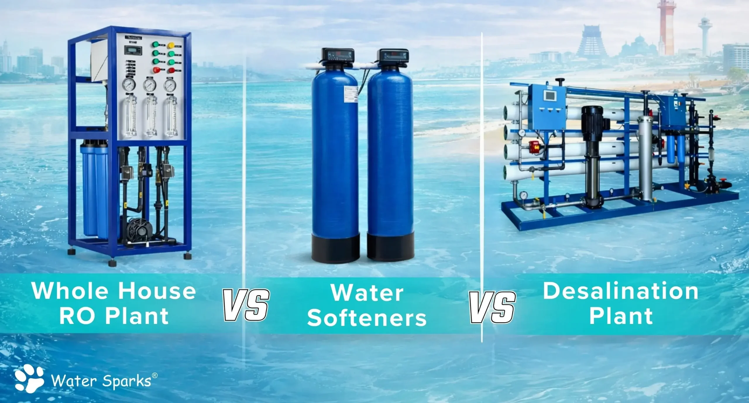 Comparison of Whole House RO Plant, Water Softener, and Desalination Plant for Chennai homes with Marina Beach and Chennai skyline in background